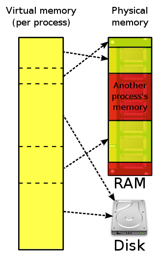 fg-virtual_memory_and_virtual_storage.png.png